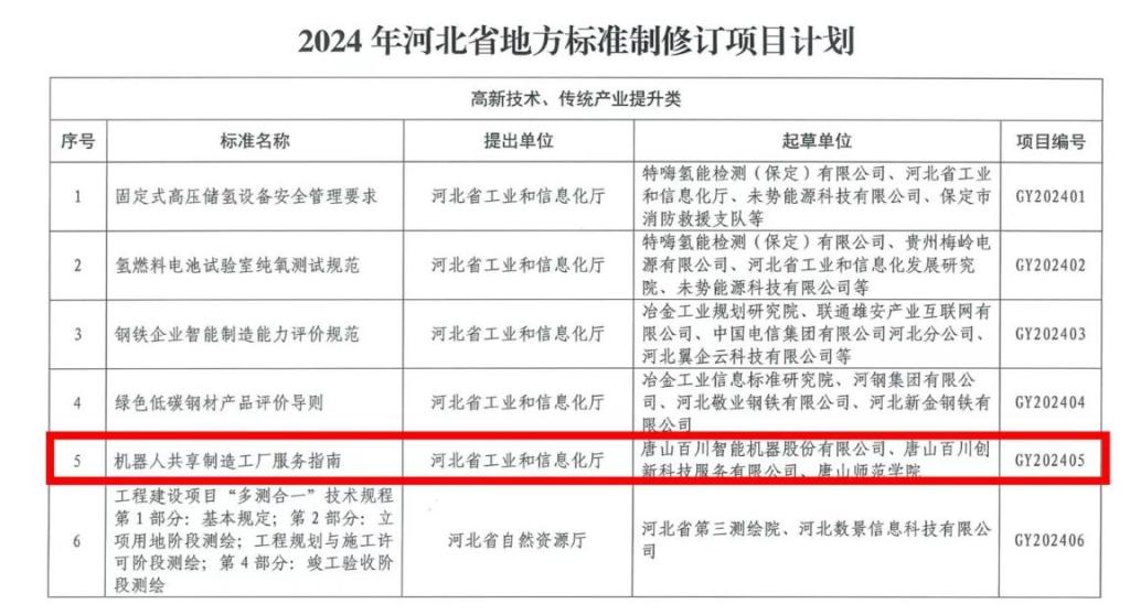 纽约国际官网与优质企业合作成功入选省地方标准制修订项目计划