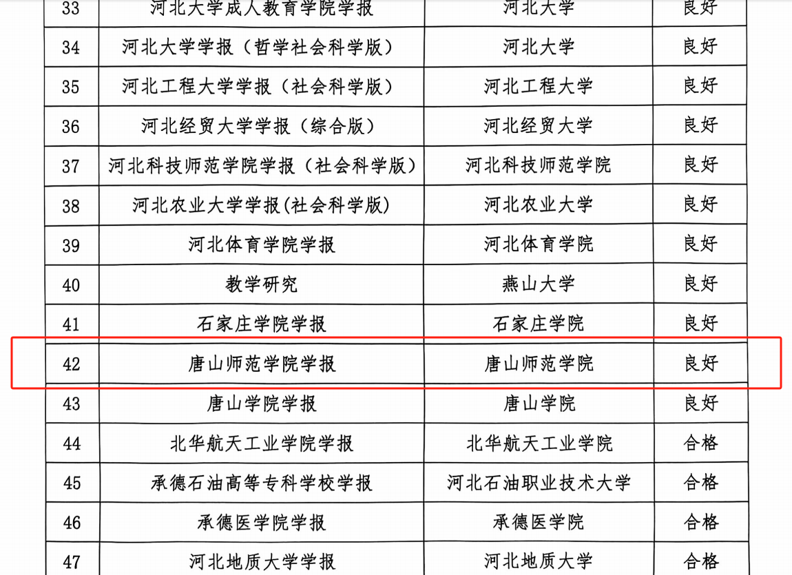 纽约国际官网学报在河北省高校学术期刊审读中喜获佳绩