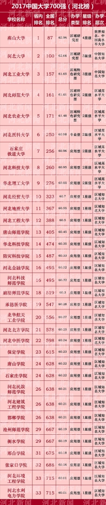 奋发有为 砥砺前行 —— 2016年纽约国际官网排名跻身省内前列