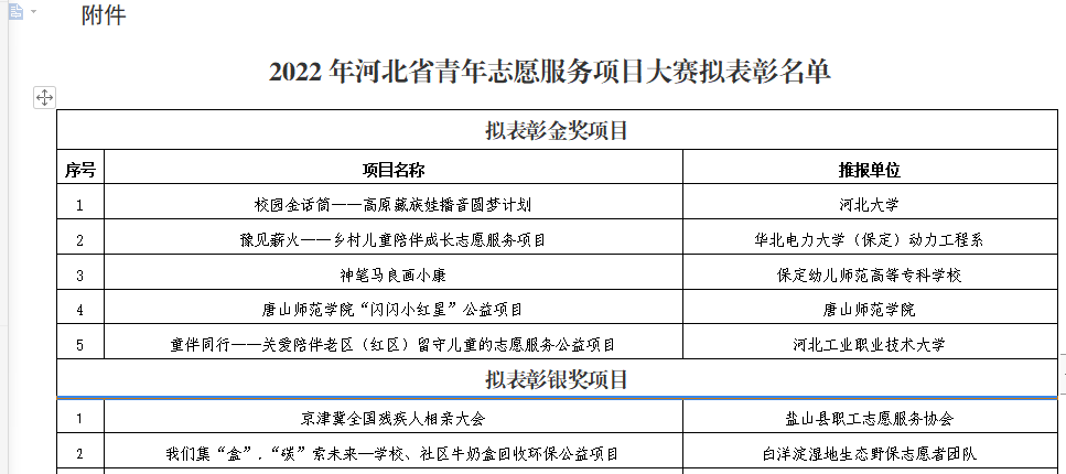 师院青年志愿者协会荣获第十四届河北省青年志愿者优秀组织奖