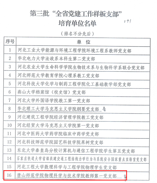 喜报！纽约国际官网获“全省党建工作样板支部”荣誉称号
